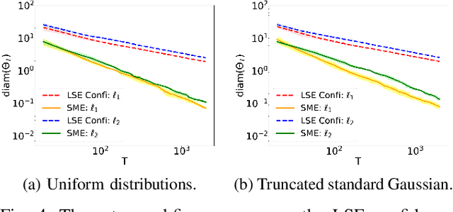 Figure 4 for On the Convergence Rates of Set Membership Estimation of Linear Systems with Disturbances Bounded by General Convex Sets