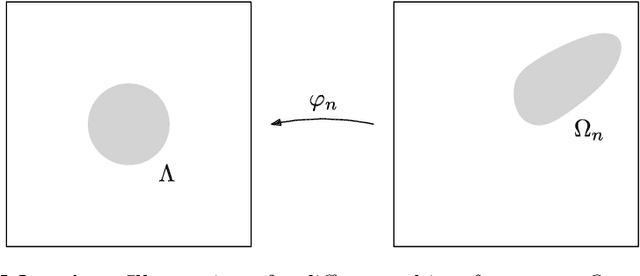 Figure 2 for Multidimensional empirical wavelet transform