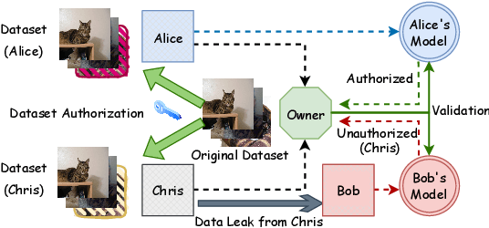 Figure 1 for Detecting Dataset Abuse in Fine-Tuning Stable Diffusion Models for Text-to-Image Synthesis