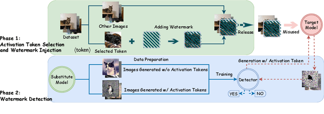 Figure 3 for Detecting Dataset Abuse in Fine-Tuning Stable Diffusion Models for Text-to-Image Synthesis