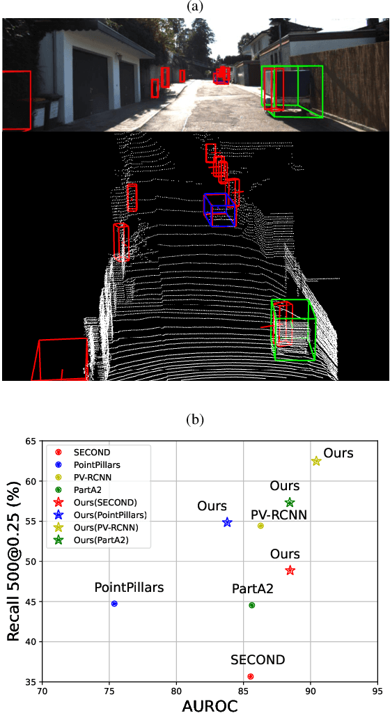 Figure 1 for UFO: Unidentified Foreground Object Detection in 3D Point Cloud
