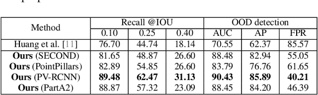 Figure 4 for UFO: Unidentified Foreground Object Detection in 3D Point Cloud