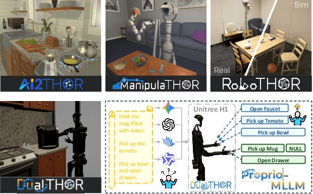 Figure 1 for Towards Proprioception-Aware Embodied Planning for Dual-Arm Humanoid Robots