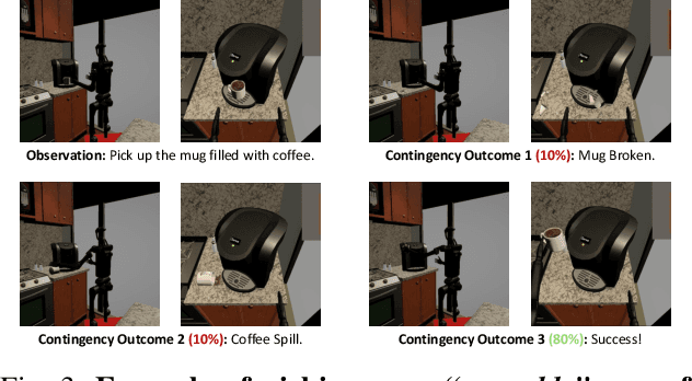 Figure 3 for Towards Proprioception-Aware Embodied Planning for Dual-Arm Humanoid Robots
