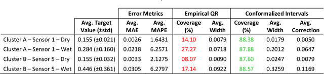 Figure 2 for Diffusion-based Time Series Forecasting for Sewerage Systems