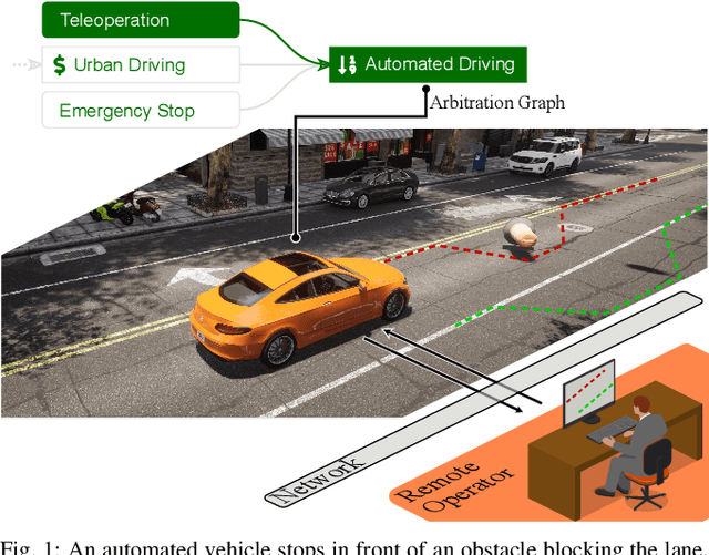 Figure 1 for Human-Aided Trajectory Planning for Automated Vehicles through Teleoperation and Arbitration Graphs