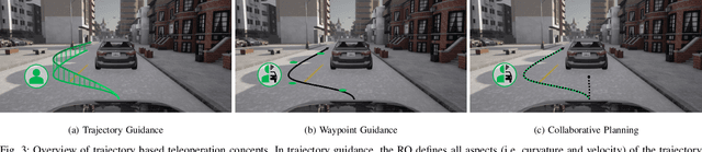 Figure 3 for Human-Aided Trajectory Planning for Automated Vehicles through Teleoperation and Arbitration Graphs