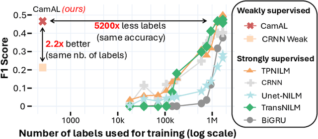 Figure 3 for DeviceScope: An Interactive App to Detect and Localize Appliance Patterns in Electricity Consumption Time Series
