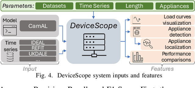 Figure 4 for DeviceScope: An Interactive App to Detect and Localize Appliance Patterns in Electricity Consumption Time Series