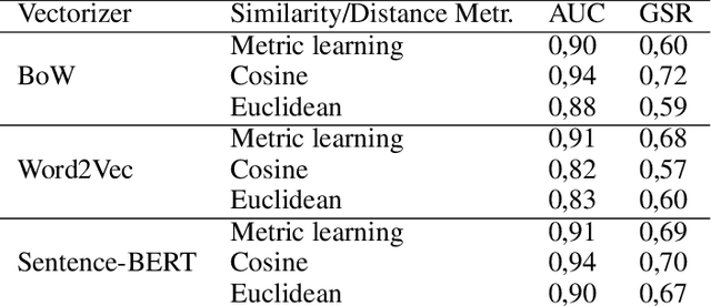 Figure 1 for Gender mobility in the labor market with skills-based matching models