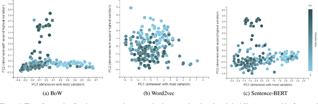 Figure 2 for Gender mobility in the labor market with skills-based matching models