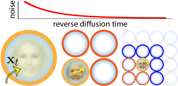 Figure 4 for Diffusion Models Generate Images Like Painters: an Analytical Theory of Outline First, Details Later