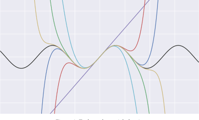 Figure 1 for Taylor Learning