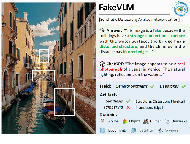 Figure 1 for Spot the Fake: Large Multimodal Model-Based Synthetic Image Detection with Artifact Explanation