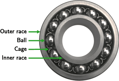 Figure 1 for Quadratic Time-Frequency Analysis of Vibration Signals for Diagnosing Bearing Faults