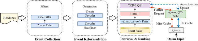 Figure 3 for Event-Centric Query Expansion in Web Search