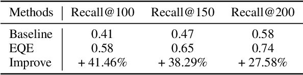Figure 2 for Event-Centric Query Expansion in Web Search