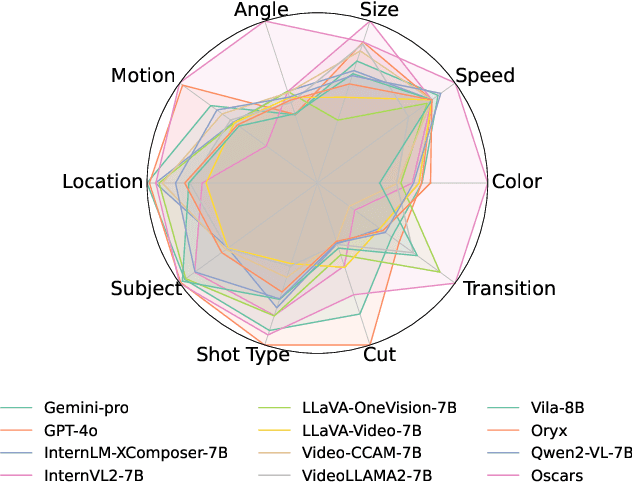Figure 2 for VEU-Bench: Towards Comprehensive Understanding of Video Editing