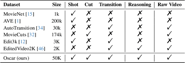 Figure 1 for VEU-Bench: Towards Comprehensive Understanding of Video Editing
