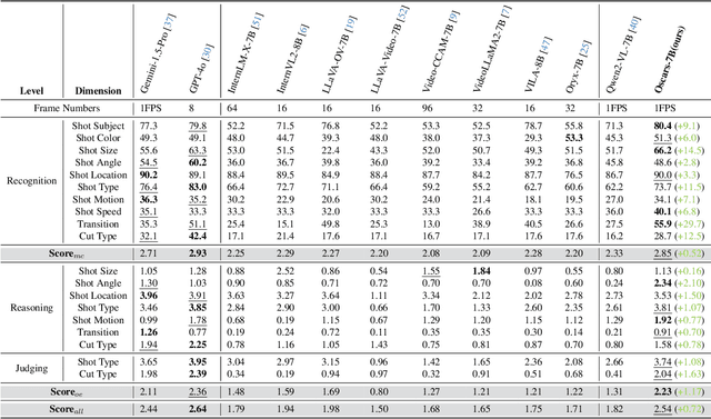 Figure 3 for VEU-Bench: Towards Comprehensive Understanding of Video Editing