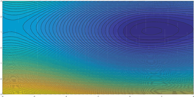 Figure 1 for Decentralized Nonconvex Optimization with Guaranteed Privacy and Accuracy