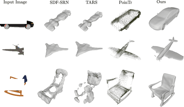 Figure 3 for 3D Surface Reconstruction in the Wild by Deforming Shape Priors from Synthetic Data