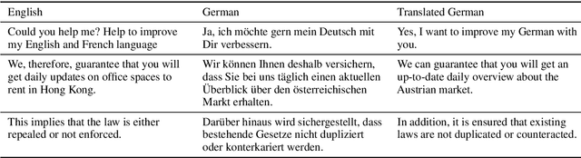 Figure 4 for There's no Data Like Better Data: Using QE Metrics for MT Data Filtering