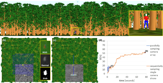 Figure 2 for Synthetic Aperture Sensing for Occlusion Removal with Drone Swarms