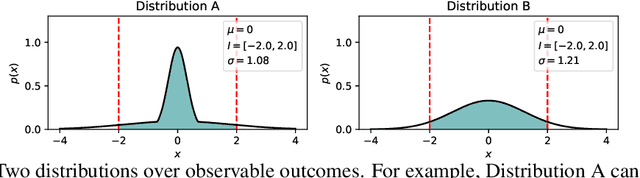 Figure 2 for FairlyUncertain: A Comprehensive Benchmark of Uncertainty in Algorithmic Fairness