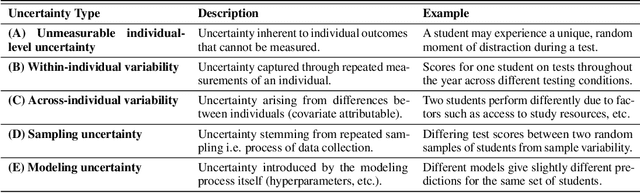 Figure 1 for FairlyUncertain: A Comprehensive Benchmark of Uncertainty in Algorithmic Fairness