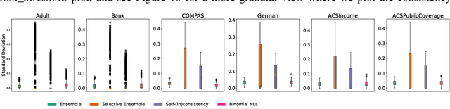 Figure 3 for FairlyUncertain: A Comprehensive Benchmark of Uncertainty in Algorithmic Fairness