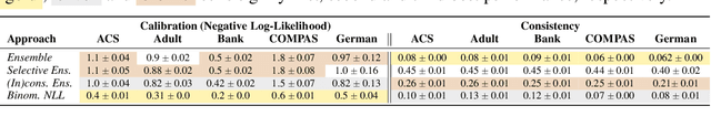 Figure 4 for FairlyUncertain: A Comprehensive Benchmark of Uncertainty in Algorithmic Fairness
