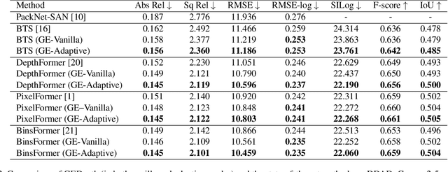 Figure 4 for GEDepth: Ground Embedding for Monocular Depth Estimation