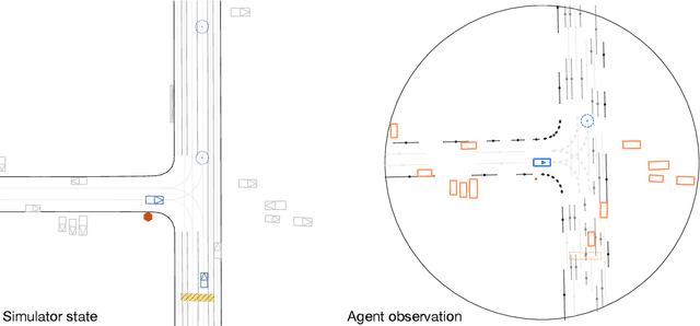 Figure 3 for Building reliable sim driving agents by scaling self-play