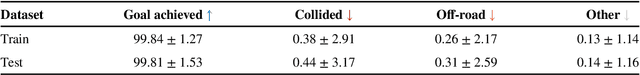 Figure 2 for Building reliable sim driving agents by scaling self-play