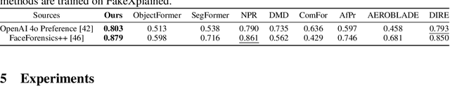 Figure 4 for Interpretable and Reliable Detection of AI-Generated Images via Grounded Reasoning in MLLMs