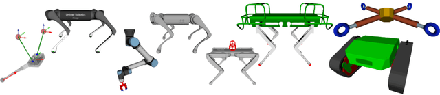 Figure 1 for Locosim: an Open-Source Cross-Platform Robotics Framework