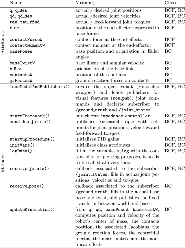 Figure 2 for Locosim: an Open-Source Cross-Platform Robotics Framework