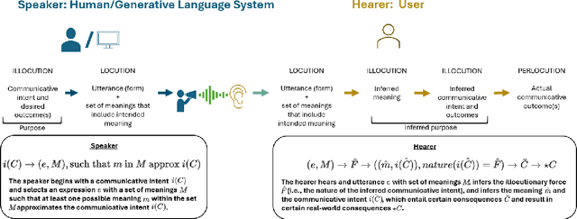 Figure 4 for Taxonomizing Representational Harms using Speech Act Theory