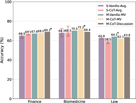 Figure 3 for Are Expert-Level Language Models Expert-Level Annotators?