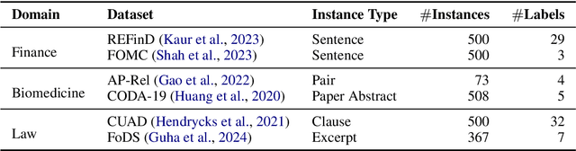 Figure 4 for Are Expert-Level Language Models Expert-Level Annotators?