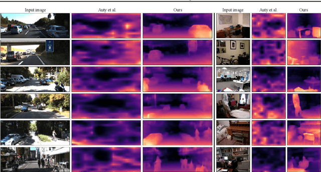 Figure 4 for CLIP Can Understand Depth