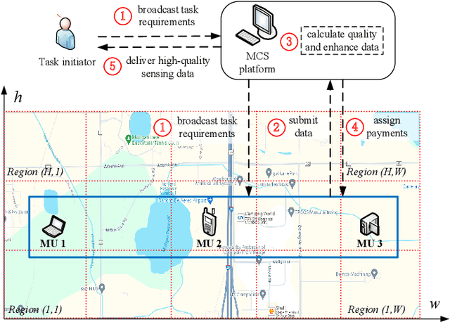 Figure 1 for Can We Enhance the Quality of Mobile Crowdsensing Data Without Ground Truth?