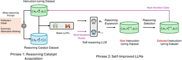 Figure 2 for Self-Reasoning Language Models: Unfold Hidden Reasoning Chains with Few Reasoning Catalyst