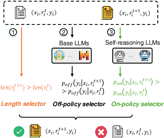 Figure 4 for Self-Reasoning Language Models: Unfold Hidden Reasoning Chains with Few Reasoning Catalyst