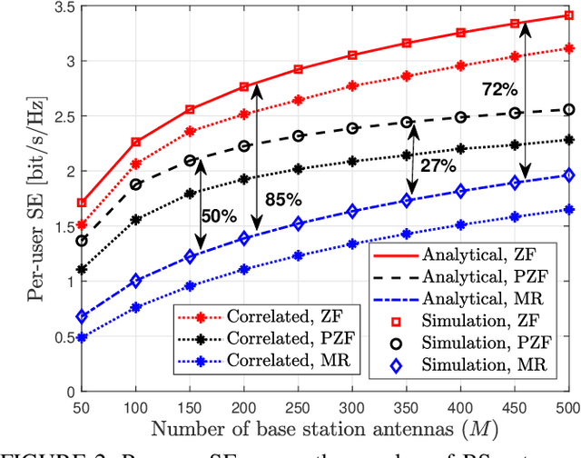 Figure 2 for Protecting Massive MIMO-Radar Coexistence: Precoding Design and Power Control