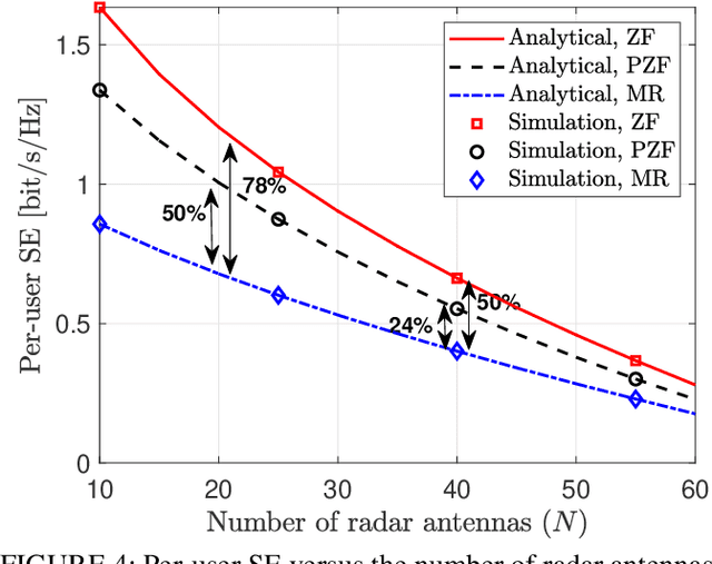 Figure 4 for Protecting Massive MIMO-Radar Coexistence: Precoding Design and Power Control