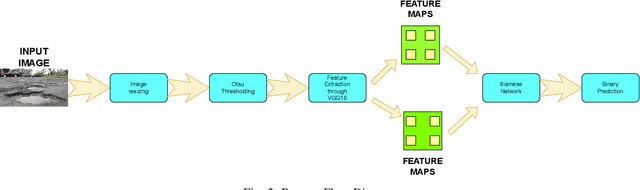 Figure 2 for RoadScan: A Novel and Robust Transfer Learning Framework for Autonomous Pothole Detection in Roads