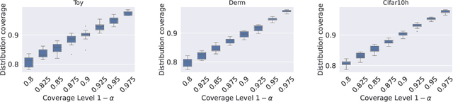 Figure 3 for Conformalized Credal Regions for Classification with Ambiguous Ground Truth