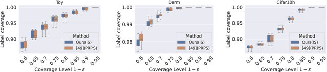 Figure 4 for Conformalized Credal Regions for Classification with Ambiguous Ground Truth